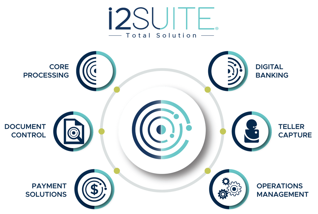 i2Suite-Infographic-v2